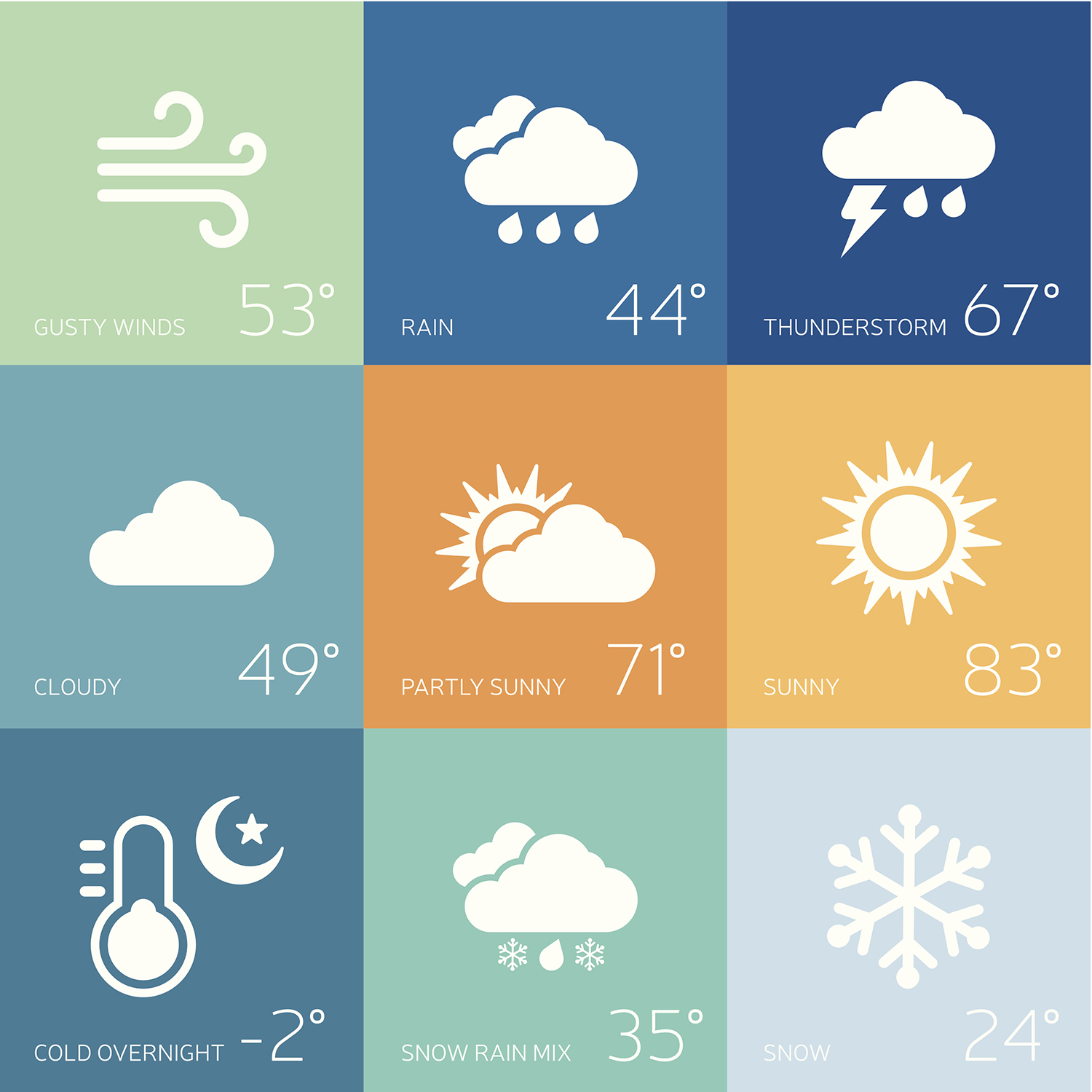 Weather symbol and forecast collection.